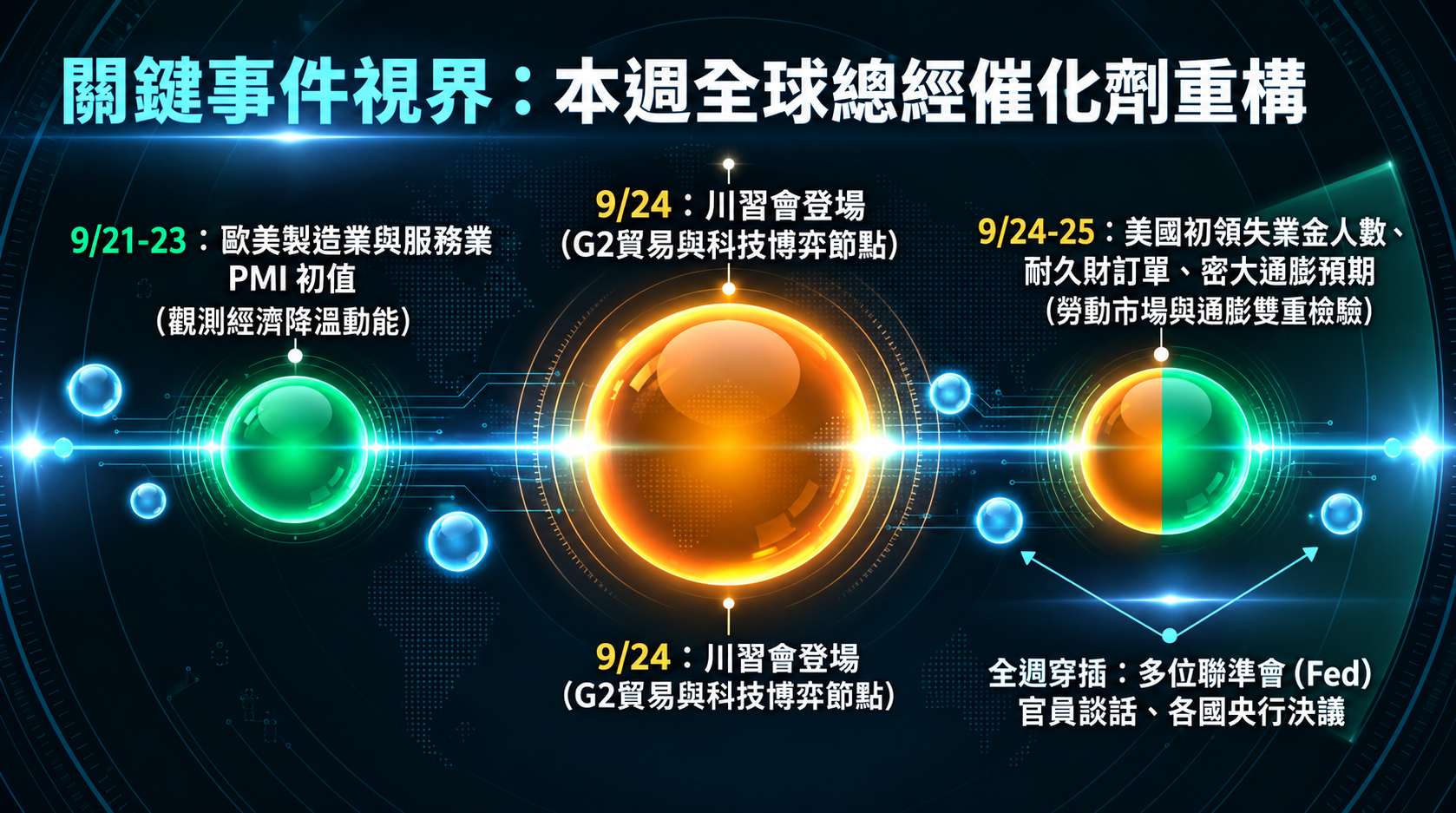 關鍵事件視界：本週全球總經催化劑重構