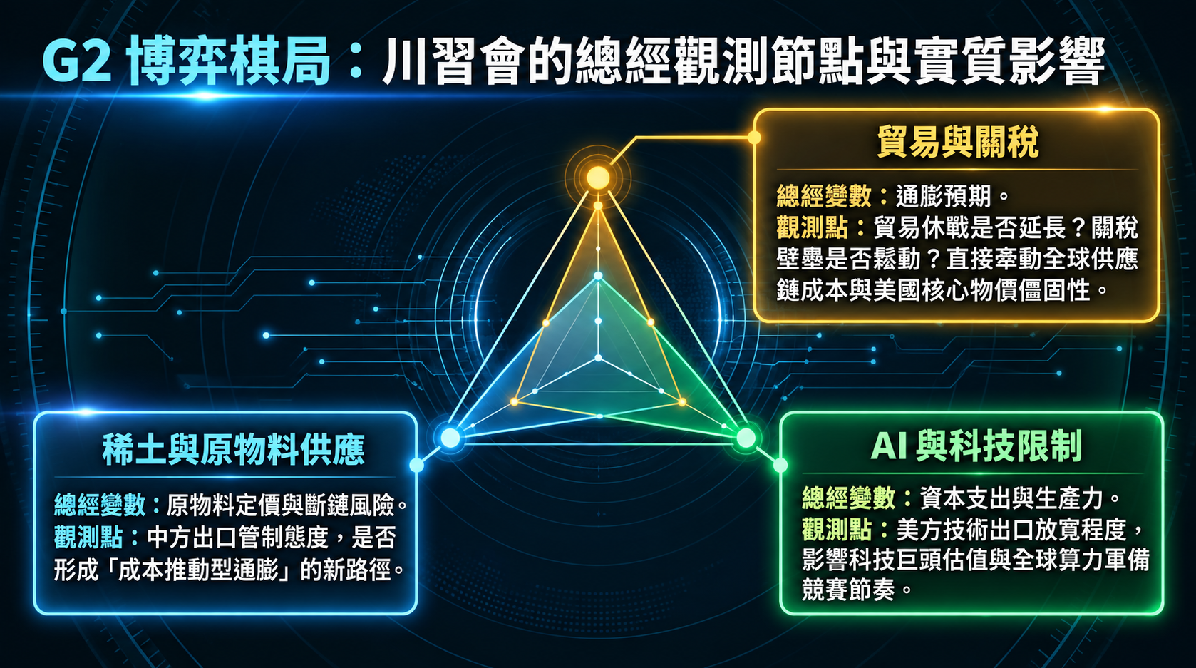 G2博弈棋局：川習會的總經觀測節點與實質影響